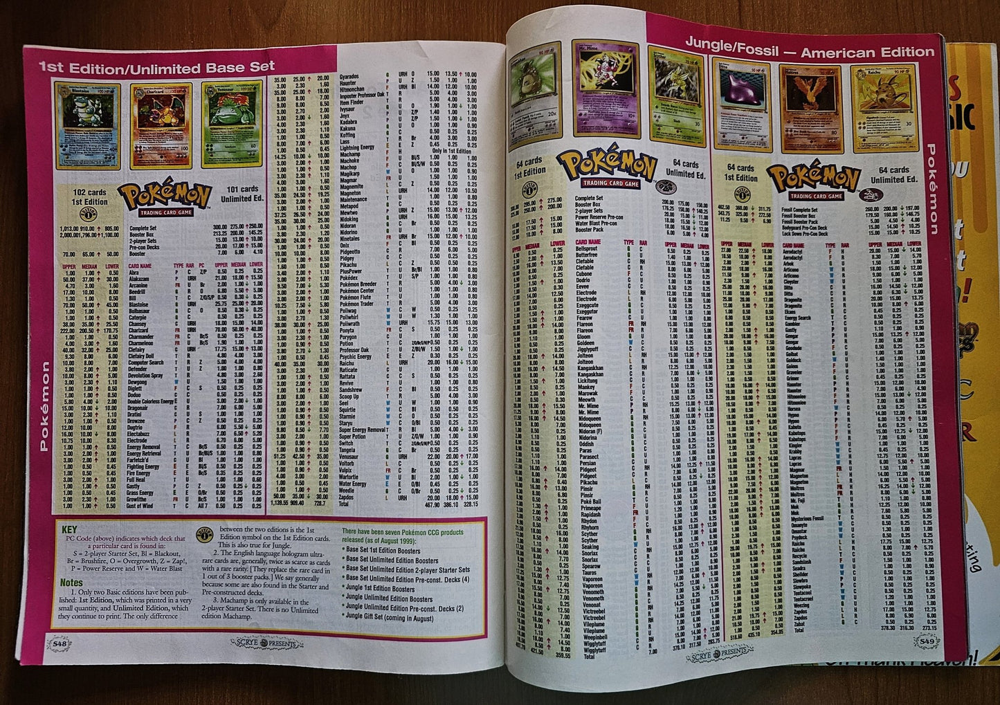 Scrye Magazine - Scrye The Guide To Collectible Card Games | Issue 7.2 March 2000 |Magazine - Magazine - Steady Bunny Shop
