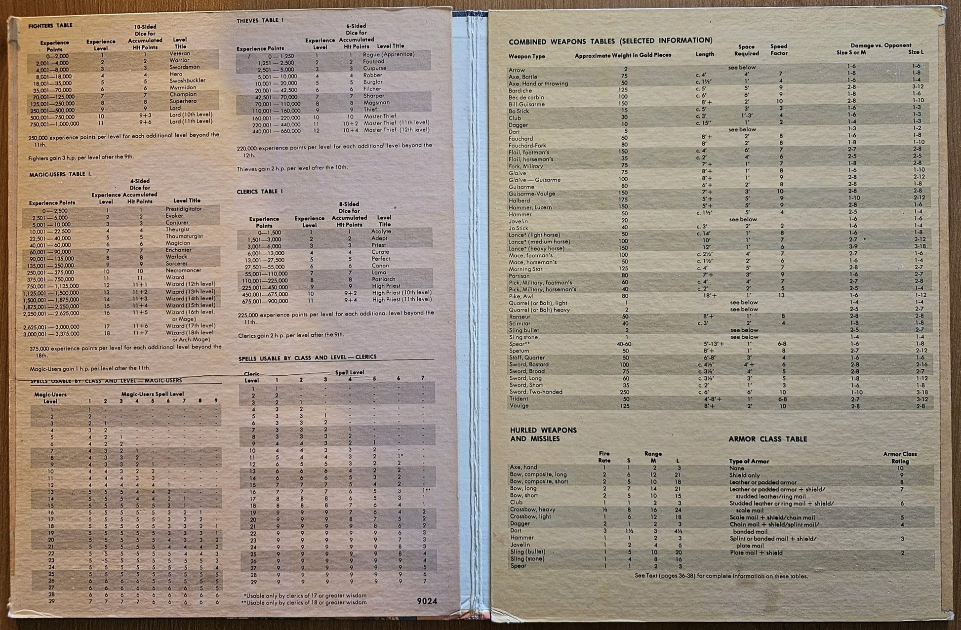 TSR, Inc - Advanced Dungeons And Dragons | Dungeon Masters Screen - Reference Placard - Steady Bunny Shop